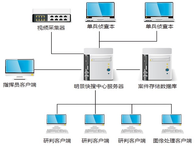 視頻偵查聯合作(zuò)戰平台硬件參數