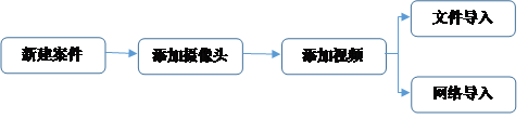 視頻快速下載器采集流程